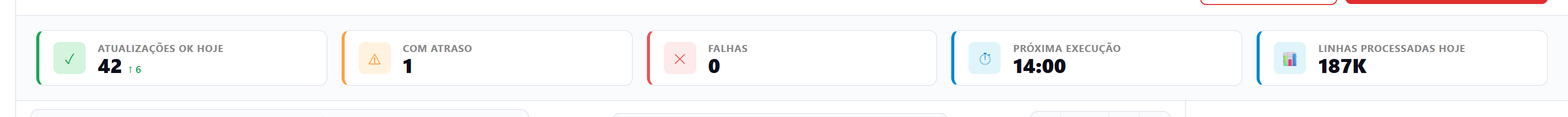 KPIs do Datasync