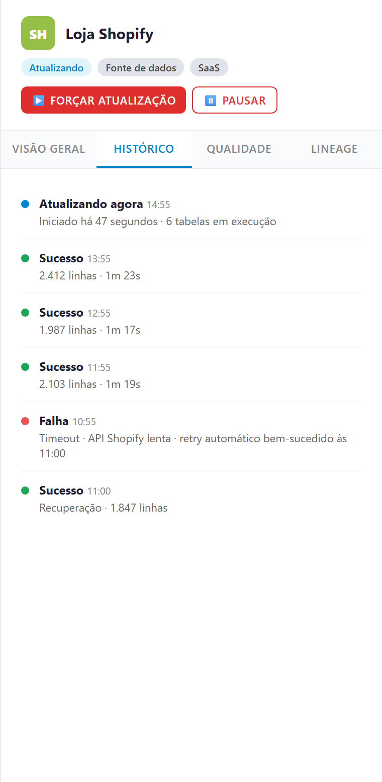 Histórico de execuções