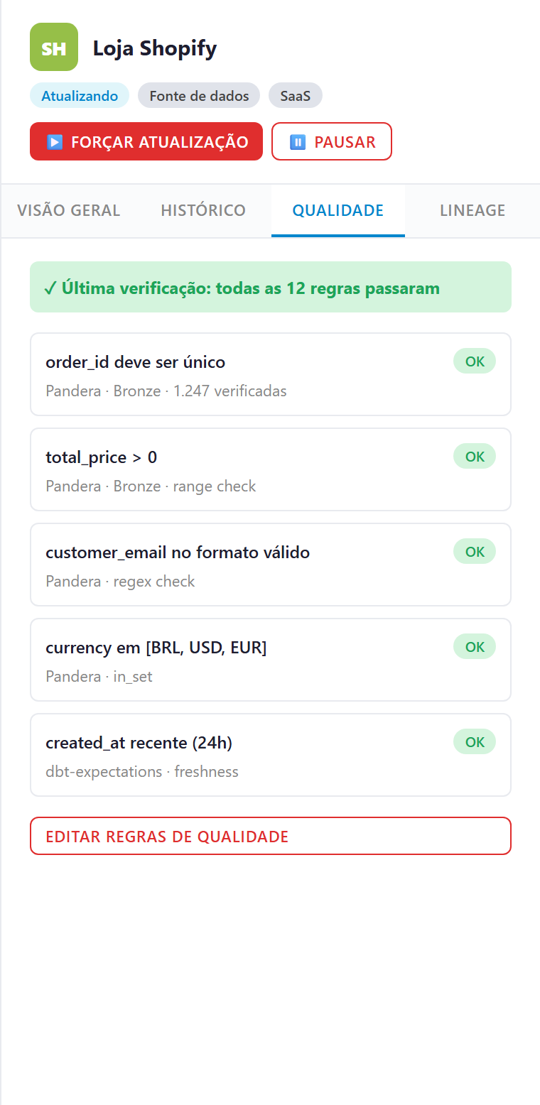 Regras de qualidade