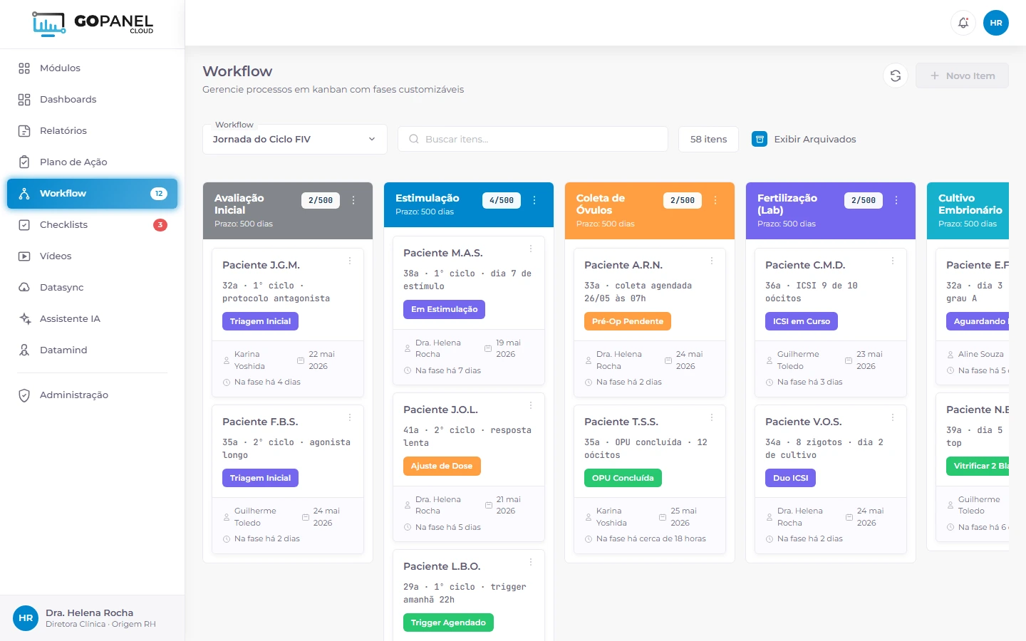Workflow Jornada do Ciclo FIV em kanban no GoPanel, avaliação, estimulação, coleta de óvulos e fertilização.