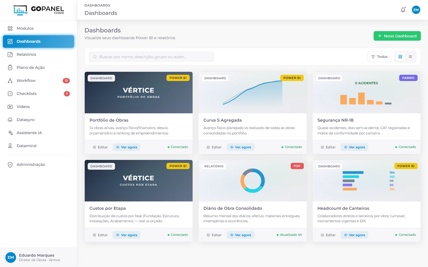 Galeria de dashboards do GoPanel na construtora Vértice, Portfólio de Obras, Curva S Agregada e Segurança NR-18.