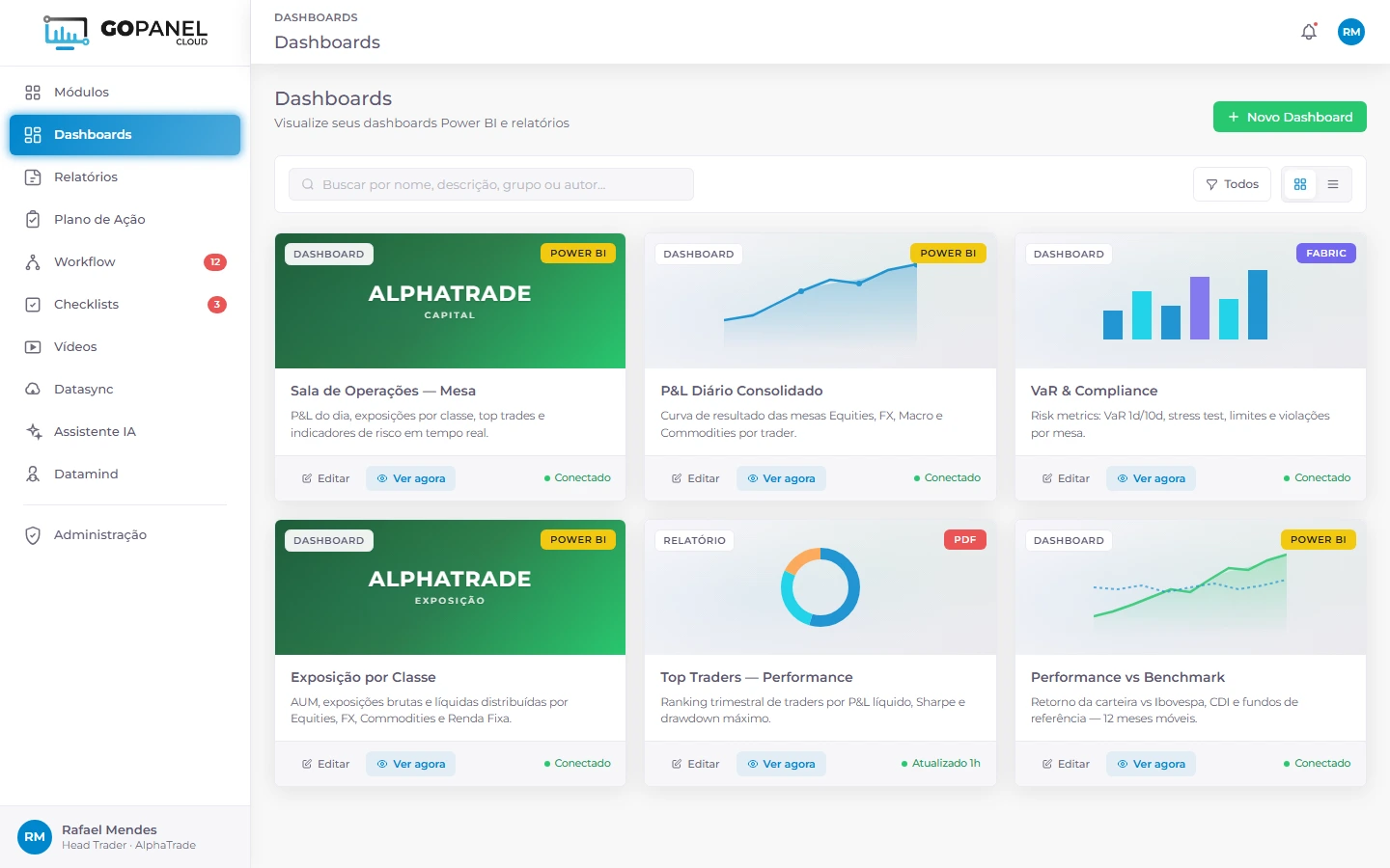 Galeria de dashboards do GoPanel na AlphaTrade Capital, Sala de Operações, P&L Diário e VaR & Compliance.