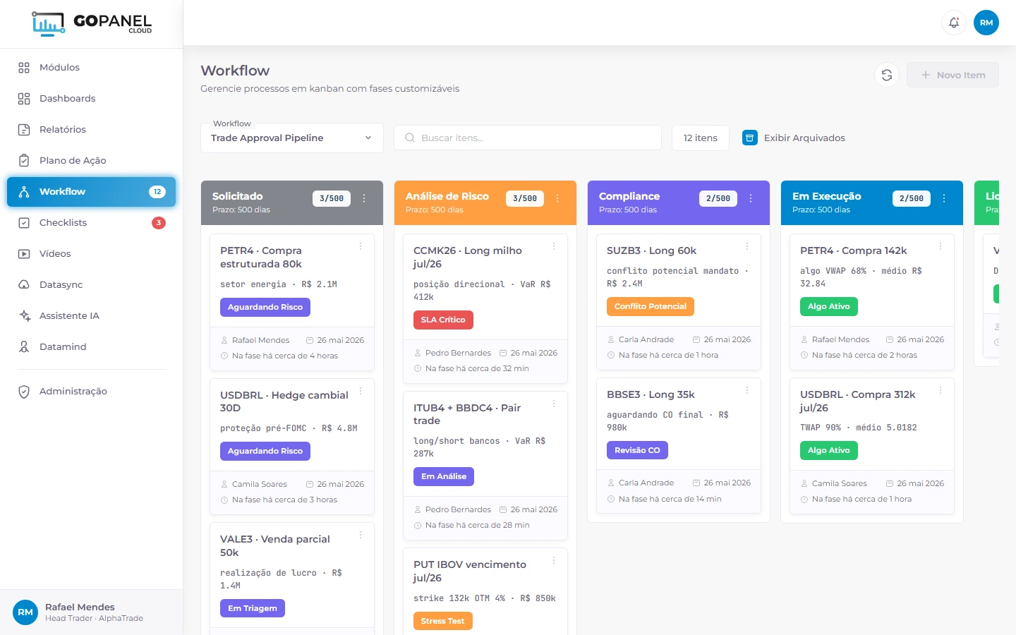 Workflow Trade Approval Pipeline em kanban, solicitado, análise de risco, compliance e execução.