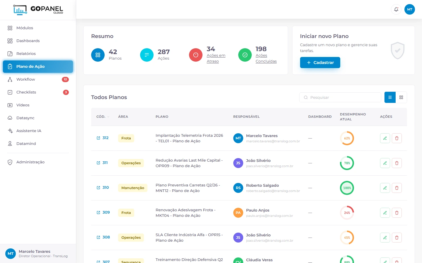 Lista de planos de ação logísticos no GoPanel, coleta, distribuição e rotas com responsáveis.